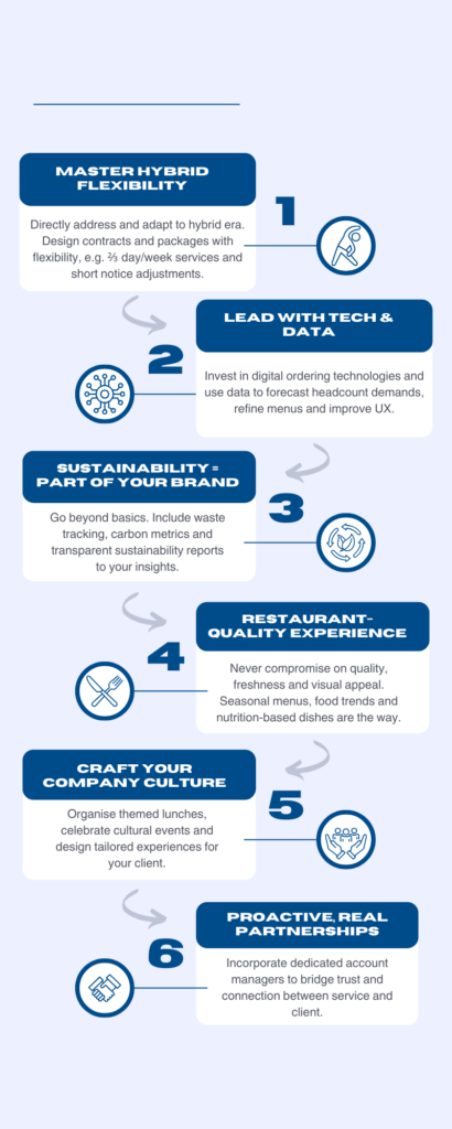Corporate Catering Trends Shaping 2026 - Serendipity